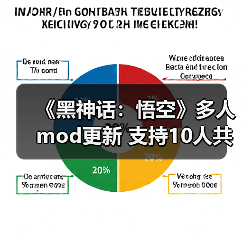 《黑神话：悟空》多人mod更新 支持10人共同游玩（图2）