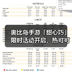 奥比岛手游「甜心巧」限时活动开启，热可可主题时装&家具上新（图2）