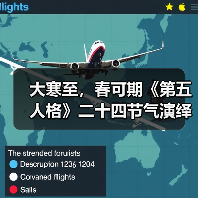 大寒至，春可期《第五人格》二十四节气演绎录-【大寒】篇即将开启（图3）