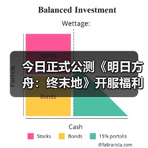 今日正式公测《明日方舟：终末地》开服福利一览（图4）