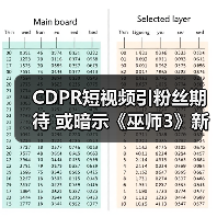 CDPR短视频引粉丝期待 或暗示《巫师3》新DLC（图2）