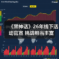 《黑神话》26年线下活动官宣 挑战相当丰富（图3）