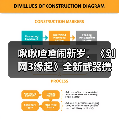 啾啾喳喳闹新岁，《剑网3缘起》全新武器携肥啾头饰新春送福！（图2）