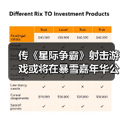 传《星际争霸》射击游戏或将在暴雪嘉年华公布