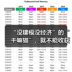 “没建模没经济”的“干嘛猫”，就不能收获属于自己的幸福吗？（图3）