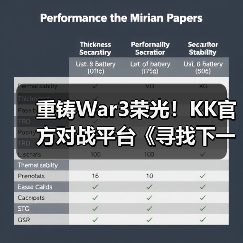 重铸War3荣光！KK官方对战平台《寻找下一个Sky》真人秀访谈第三期