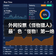 外网投票《怪物猎人》最”色“怪物！第一绝对想不到