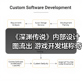 《深渊传说》内部设计图流出 游戏开发堪称奇迹（图4）