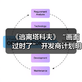 《逃离塔科夫》“画面过时了” 开发商计划明年升级引擎（图2）