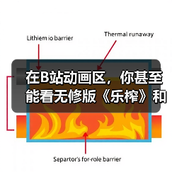 在B站动画区，你甚至能看无修版《乐榨》和《大卫Die》