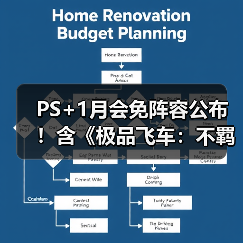 PS+1月会免阵容公布！含《极品飞车：不羁》等游戏