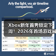 Xbox新年首秀锁定下周！2026年首场游戏展示即将来袭（图4）