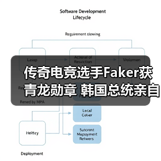 传奇电竞选手Faker获青龙勋章 韩国总统亲自颁发（图3）