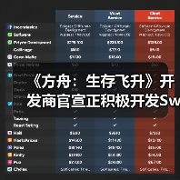 《方舟:生存飞升》开发商官宣正积极开发Switch2版(图1) 《方舟:生存飞升》开发商官宣正积极开发Switch2版(图1)