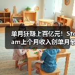 单月狂赚上百亿元!Steam上个月收入创单月最高纪录(图2) 单月狂赚上百亿元!Steam上个月收入创单月最高纪录(图2)