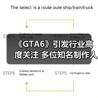 《GTA6》引发行业高度关注 多位知名制作人表示很期待(图1) 《GTA6》引发行业高度关注 多位知名制作人表示很期待(图1)