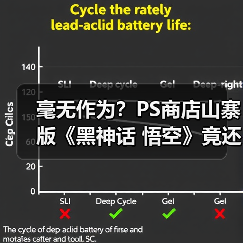 毫无作为?PS商店山寨版《黑神话 悟空》竟还没下架!(图1) 毫无作为?PS商店山寨版《黑神话 悟空》竟还没下架!(图1)